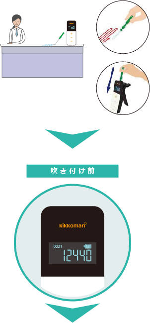 効果測定のご紹介