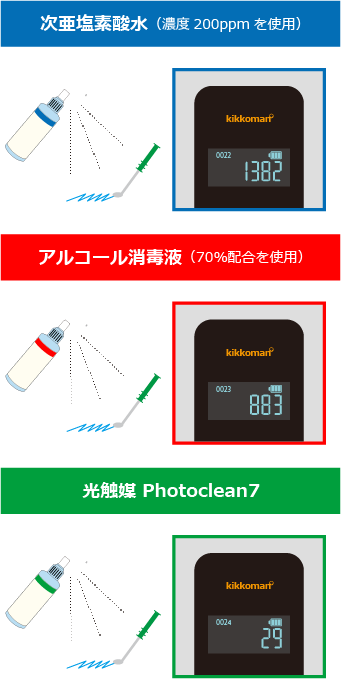 効果測定のご紹介