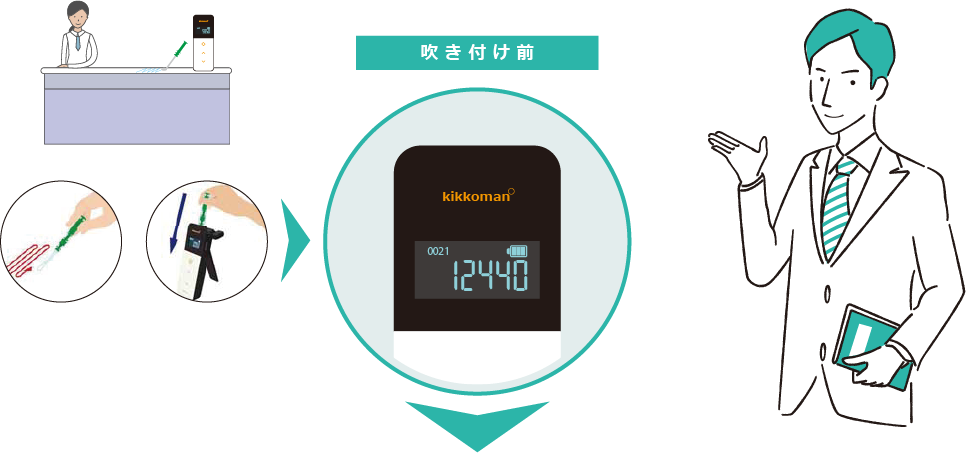 効果測定のご紹介