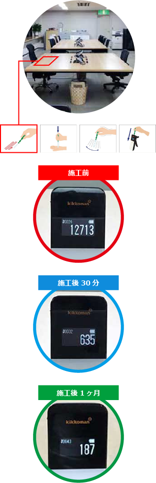 効果測定 事例のご紹介