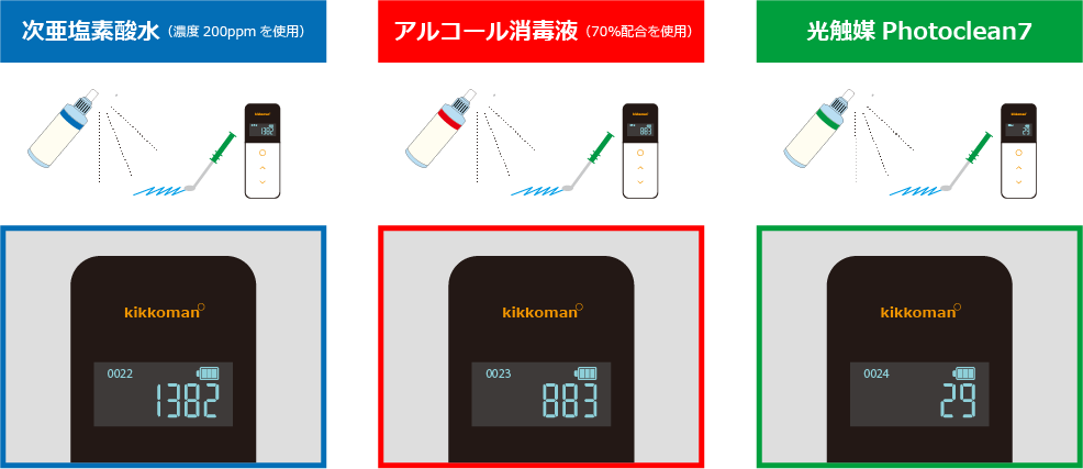 効果測定のご紹介